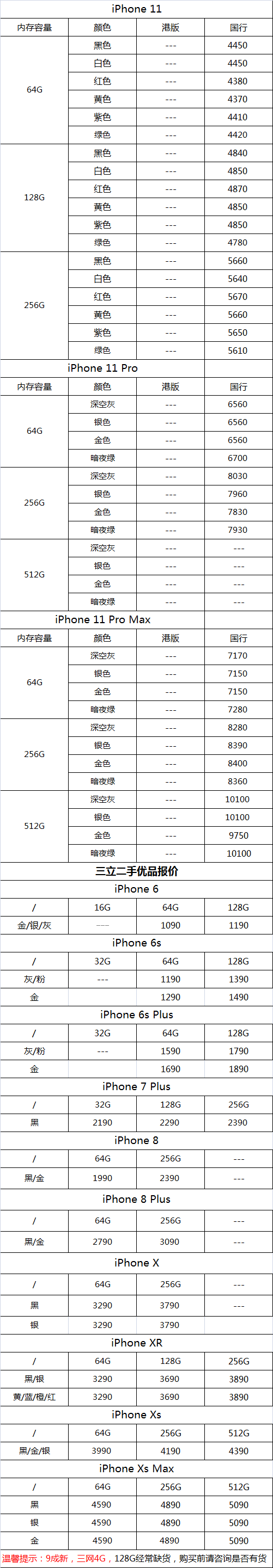 今日报价iphone1111pro11promax及二手苹果手机9月18日报价
