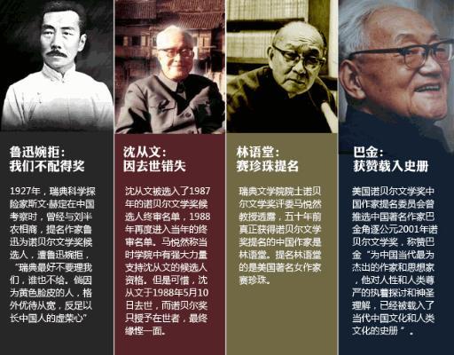 诺贝尔文学奖|93年前，中国一大文豪拒绝诺奖提名，直言：我不配，国人都没资格