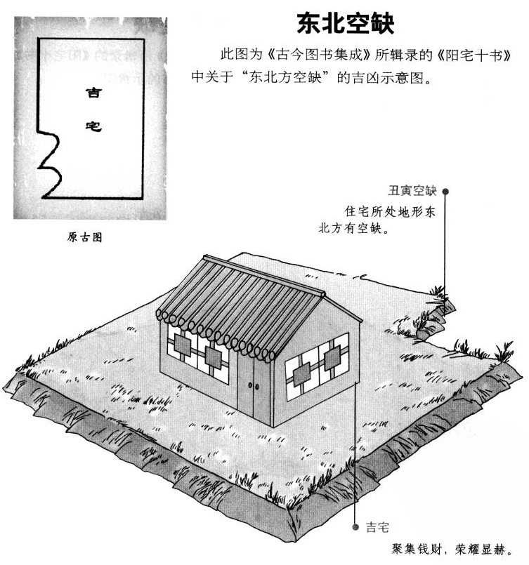 阳宅外形吉凶图说:看宅形断吉凶(一)_腾讯新闻