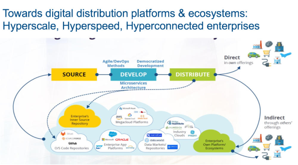 紧抓数字化新机遇未来网络如何规划