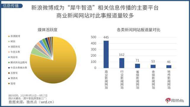 犀牛智造作為阿里巴巴的五新戰略之一,對公司乃至行業的發展都