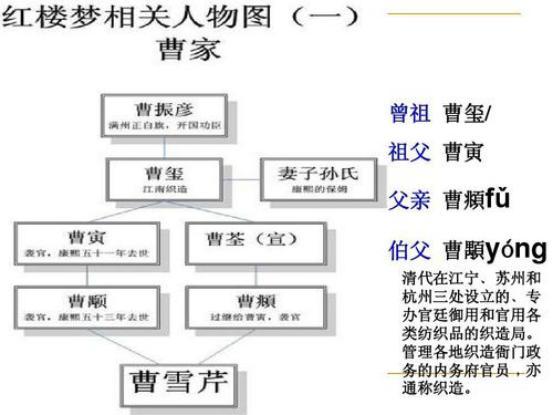 曹雪芹家族有多牛與康熙情同手足不亞於紅樓夢四大家族