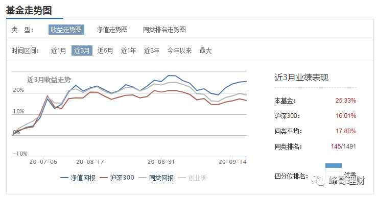 基金投资常见误区:低买高卖其实是个伪命题!