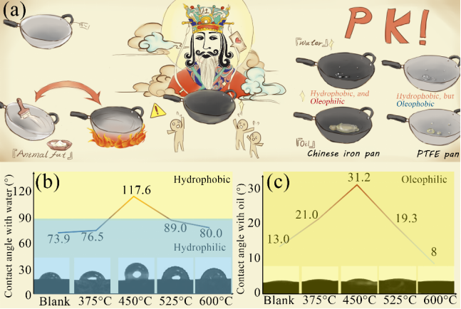 地沟油|夜市上的“地沟油”炒粉，为什么这么好吃？