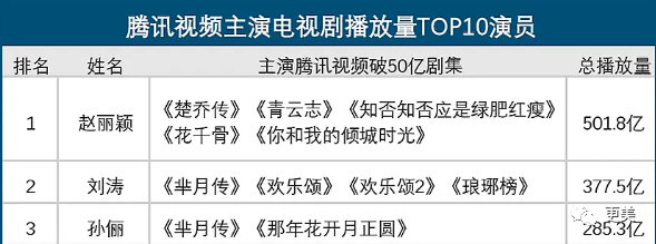 刘涛|王太太刘涛的下半场：为何死撑也不离婚？