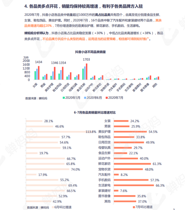 抖音直播電商數據—抖音小店研究