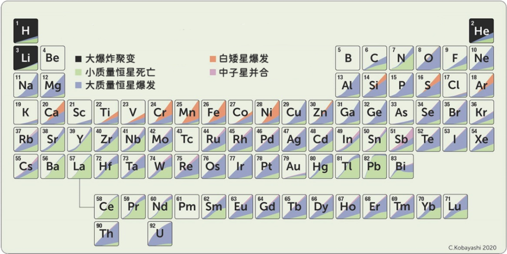 新研究 黄金到底从何而来 腾讯新闻