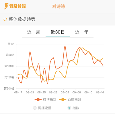 刘诗诗|走出舒适区的刘诗诗，该质疑还是祝福？
