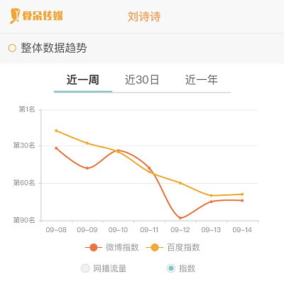 刘诗诗|走出舒适区的刘诗诗，该质疑还是祝福？
