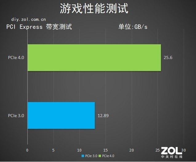 iGameRTX 3080 Vulcan评测：脚踩2080Ti拔刀参见