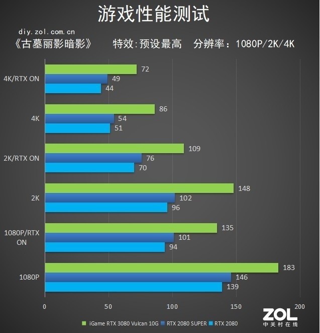 iGameRTX 3080 Vulcan评测：脚踩2080Ti拔刀参见