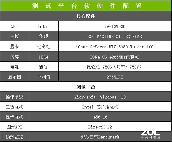 iGameRTX 3080 Vulcan评测：脚踩2080Ti拔刀参见