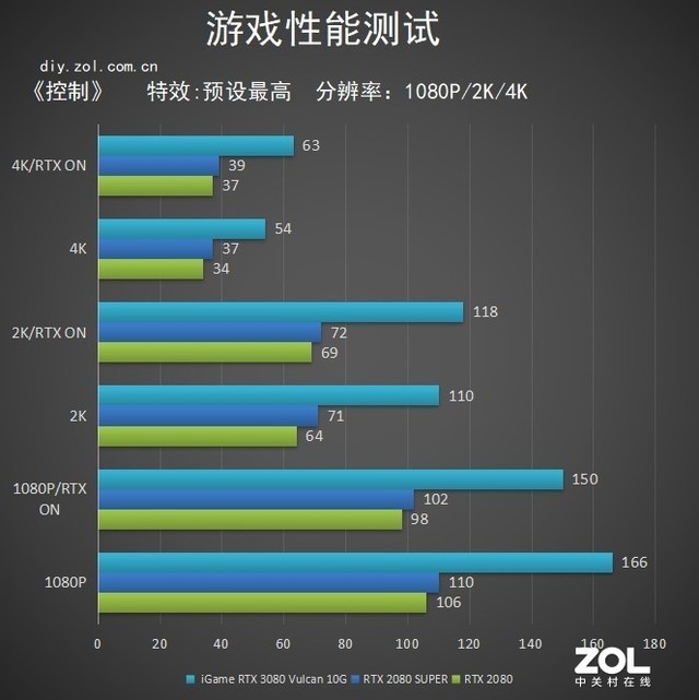 iGameRTX 3080 Vulcan评测：脚踩2080Ti拔刀参见