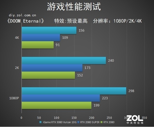 iGameRTX 3080 Vulcan评测：脚踩2080Ti拔刀参见