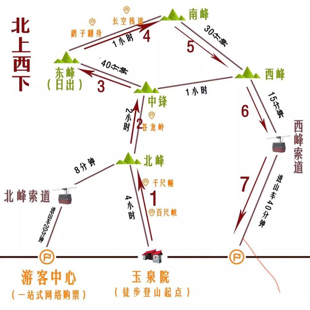 从太华山到太白山攀峰之旅图集 腾讯新闻