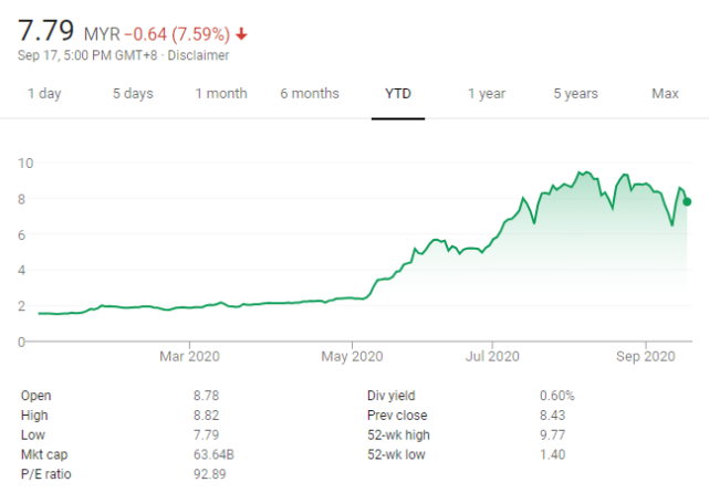 疫情中赚翻了马来西亚医用手套制造商topglove计划香港ipo