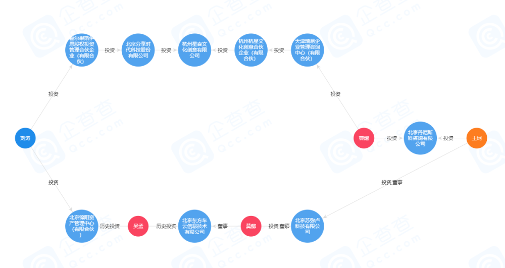 刘涛|刘涛王珂被传要离婚，夫妻发文否认，怒发律师函点名造谣者维权