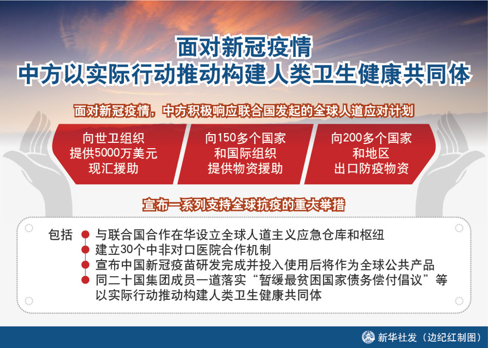 国成立75周年面对新冠疫情中方以实际行动推动构建人类卫生健康共同体