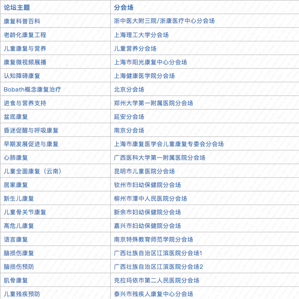 中国康复医学会|2020全国科普日康复联合行动暨第二届中国康复医学会科普年会通知