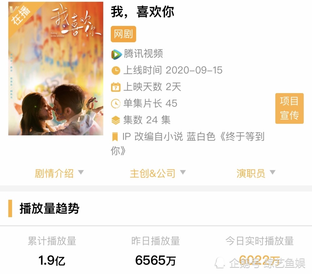 赵露思|刚播2天就破1.9亿，套路化撒糖，赵露思《我喜欢你》被吹过头了吧