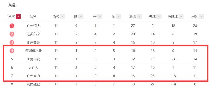 中超|定了！30岁南美国脚加盟中超！大连赛区前4名竞争更激烈了
