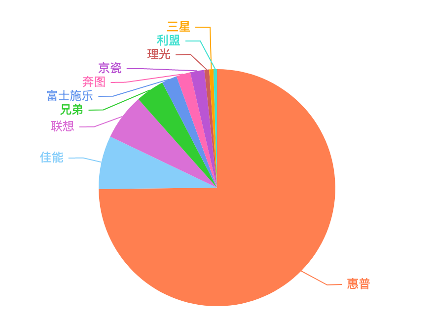 与我们在这个行业的生活相关，国内不到1%！