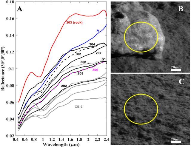 嫦娥四号|嫦娥四号“挖月三尺”， 月亮上的土壤里有哪些秘密？