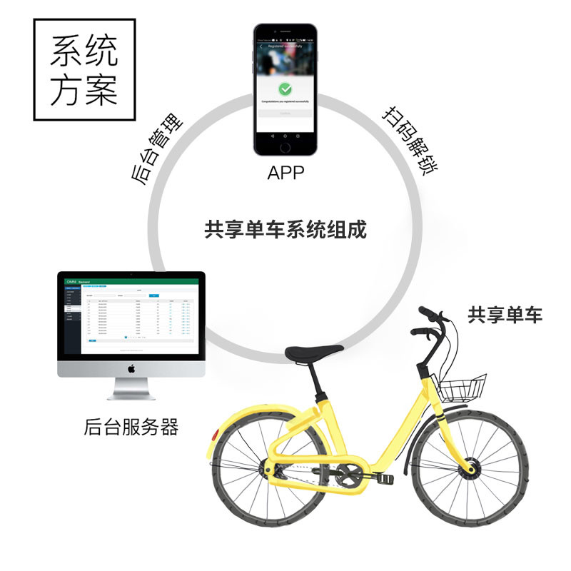 您还在为共享单车共享电动车乱停乱放而担心吗