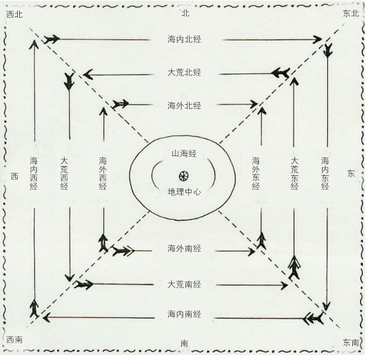 山海经全集精绘|这套价值268元的《山海经全集精绘》“重现”了远古文明