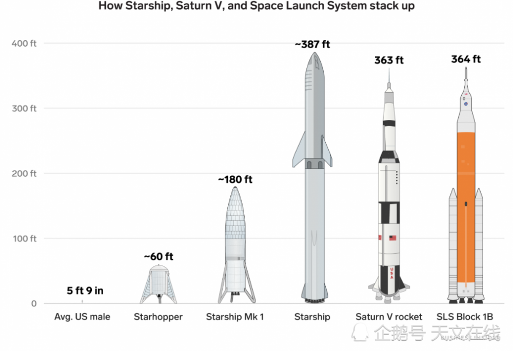 spacex公司|野心勃勃，SpaceX火星飞船试飞成功！
