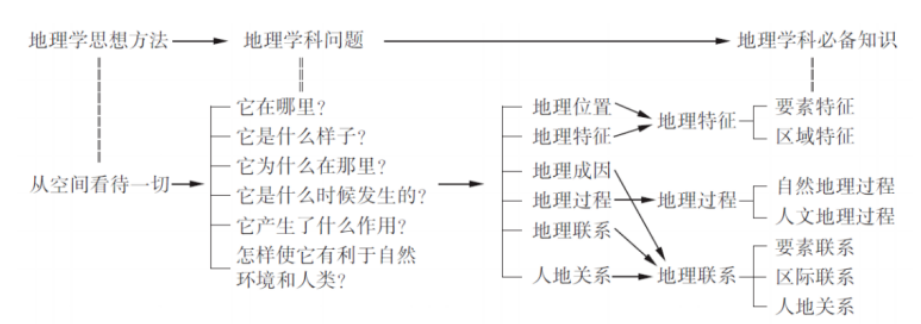 深圳教研院对新高考选考科目的变化情况分析及备考建议 腾讯新闻