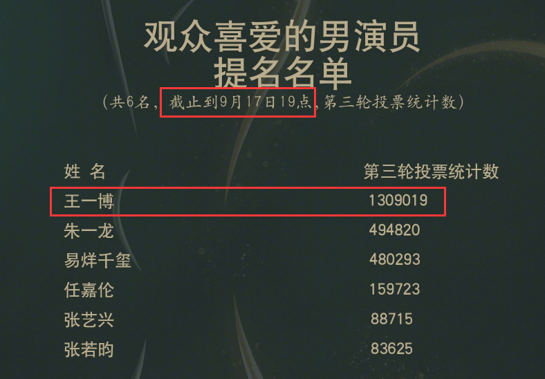 王一博|没等到《有翡》开播，却等到赵丽颖王一博好消息，两人实力太强！