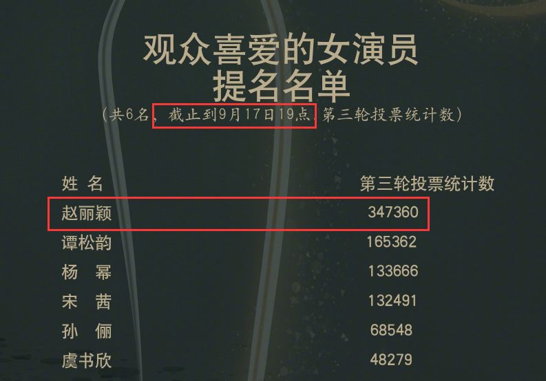 王一博|没等到《有翡》开播，却等到赵丽颖王一博好消息，两人实力太强！