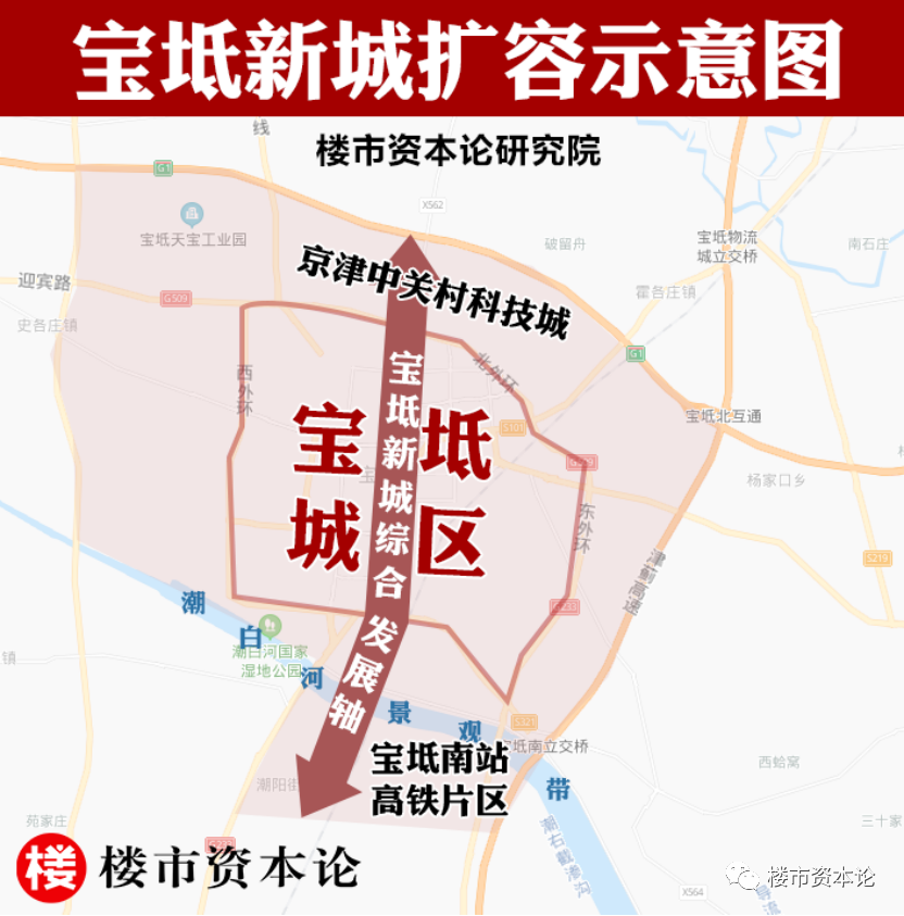 城市擴容,顯示寶坻已經蓄勢發力,要做天津第二副中心.據規劃,未來55.