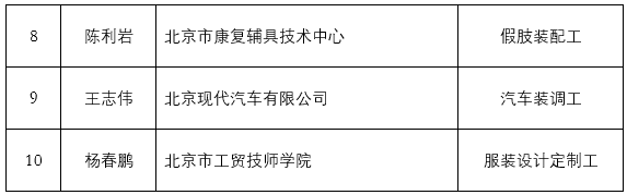 大师|北京公布10家国家级技能大师工作室候选单位