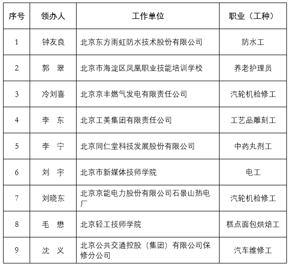 大师|北京公布10家国家级技能大师工作室候选单位