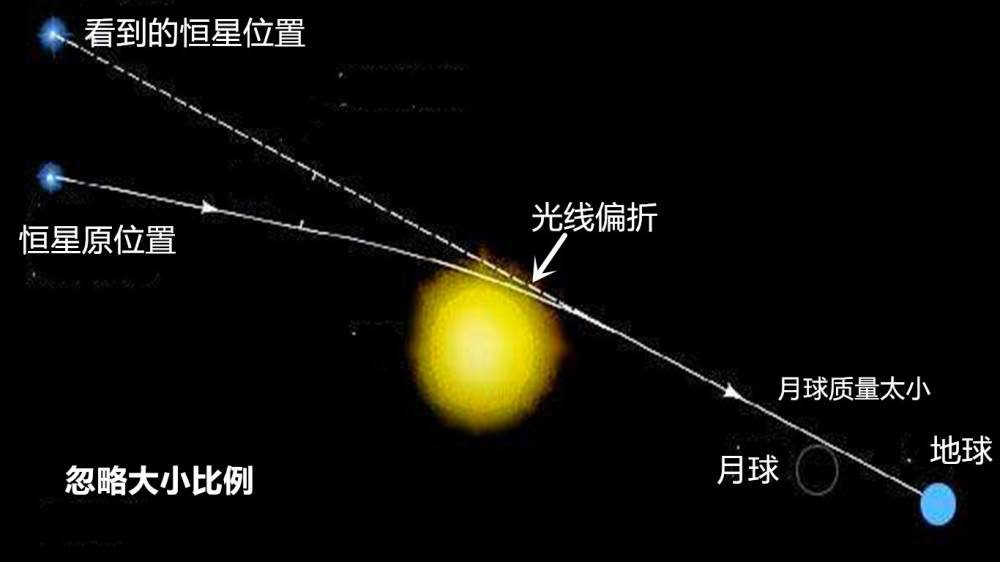 宇宙|宇宙大爆炸是起点，起点之前是什么状态？