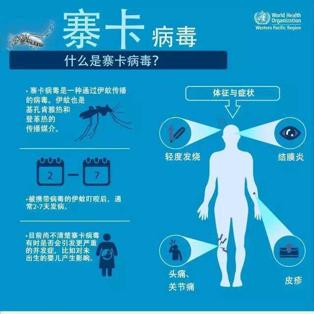 医学史上9月18中国发现塞卡病毒疫苗可用于治疗胶质母细胞瘤