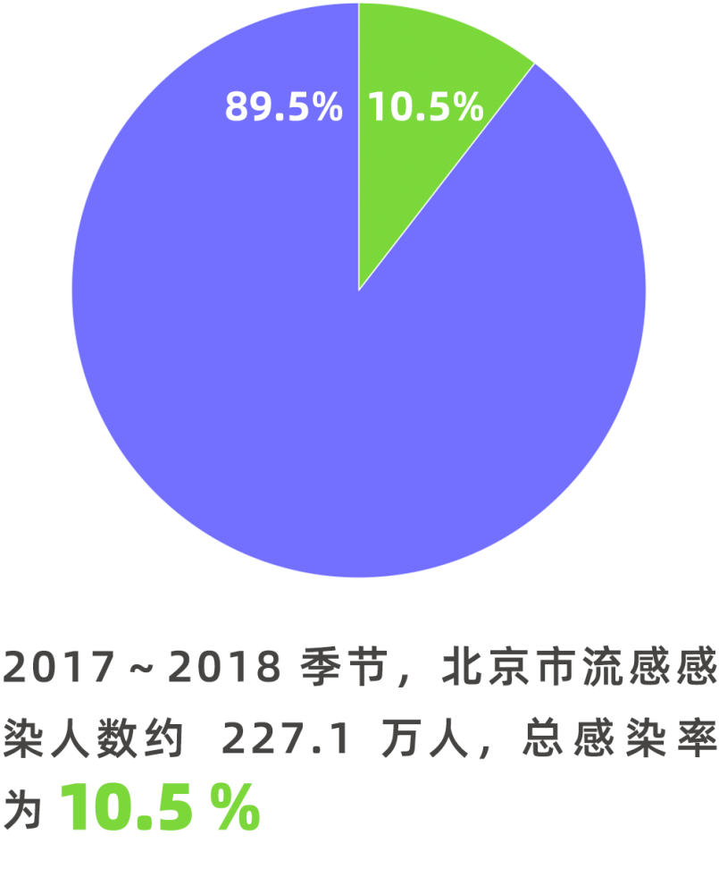 疫苗|比 HPV 更值得警惕的 3 种常见病毒，成年人也要打疫苗预防！