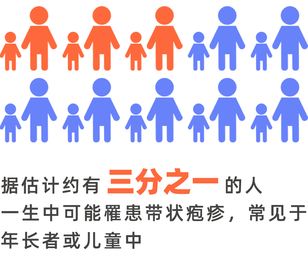 疫苗|比 HPV 更值得警惕的 3 种常见病毒，成年人也要打疫苗预防！
