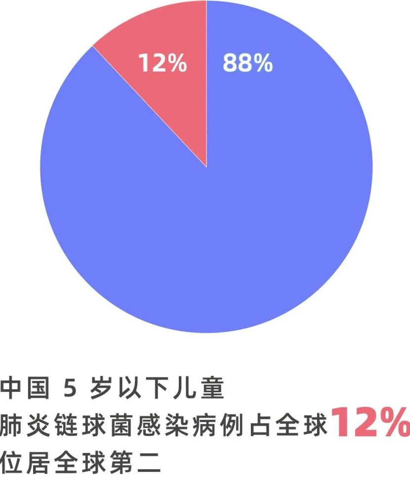 疫苗|比 HPV 更值得警惕的 3 种常见病毒，成年人也要打疫苗预防！