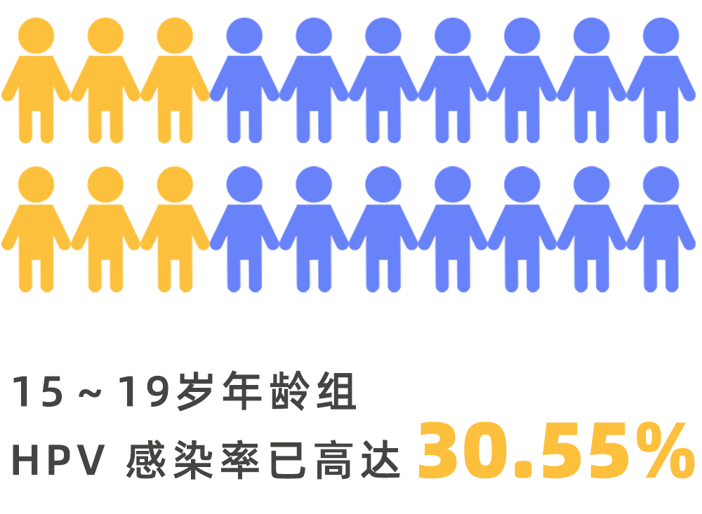 疫苗|比 HPV 更值得警惕的 3 种常见病毒，成年人也要打疫苗预防！
