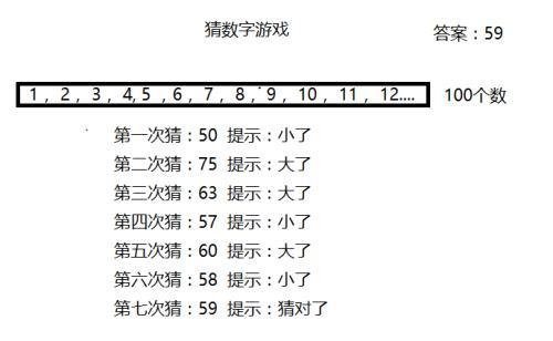 猜数字游戏