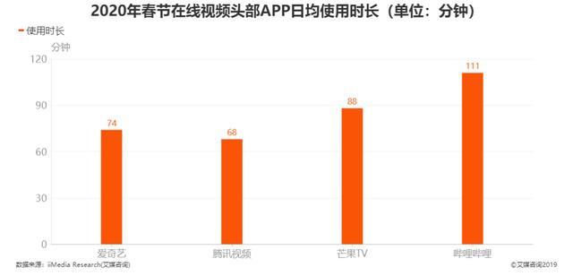b站|青春片换阵地，为什么是B站？