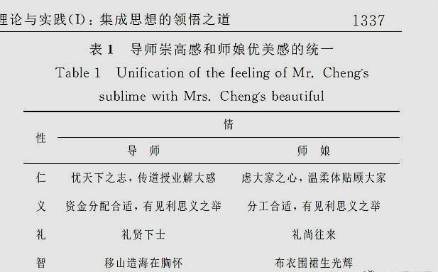 摊上大事了!赞导师与师娘论文作者被处理 