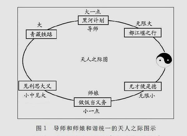 摊上大事了!赞导师与师娘论文作者被处理 