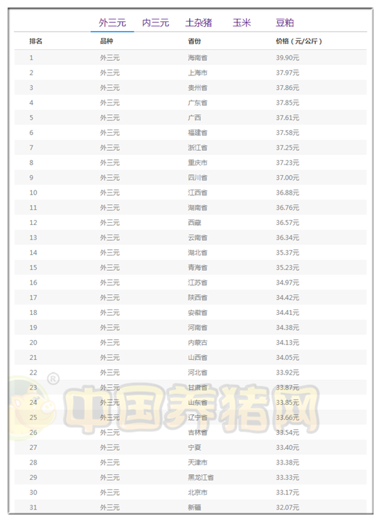 9月18日猪评 猪价跌势 稳如山 上涨 难 难 难 腾讯网