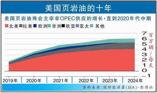 石油公司|石油枯竭喊了那么多年，为什么石油非但没减少，反而越来越多？