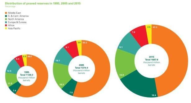 石油公司|石油枯竭喊了那么多年，为什么石油非但没减少，反而越来越多？