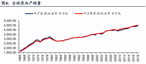 石油公司|石油枯竭喊了那么多年，为什么石油非但没减少，反而越来越多？